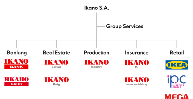 Ikano group 2